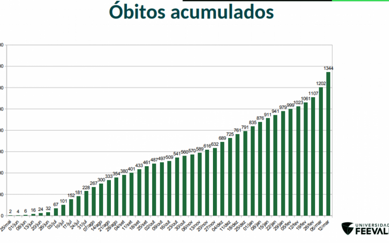 Obitos por covid no vale do sinos