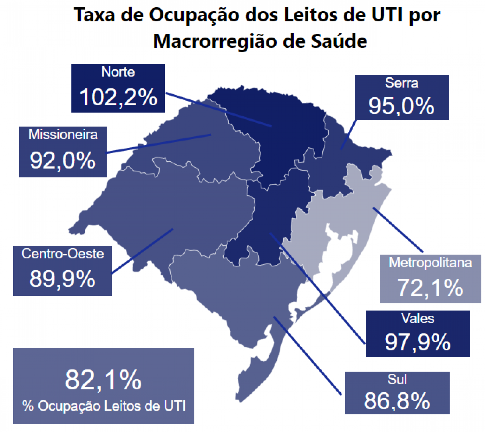 Taxa de ocupação por região Covid