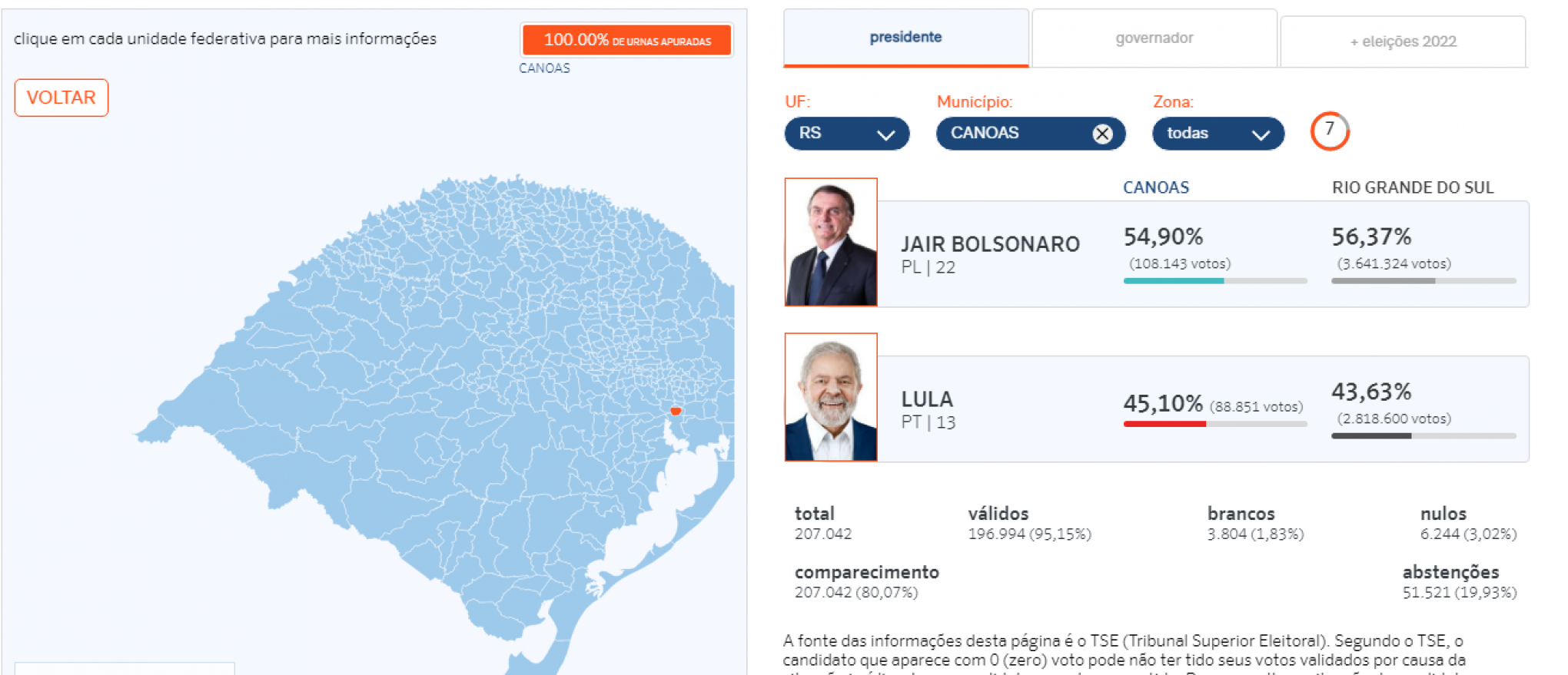 Resultado do 2º turno para governador e presidente em Canoas - Eleições -  Diário de Canoas