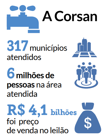 Prefeitos da região abordam expectativas e receios após venda da Corsan -  Região - Jornal NH