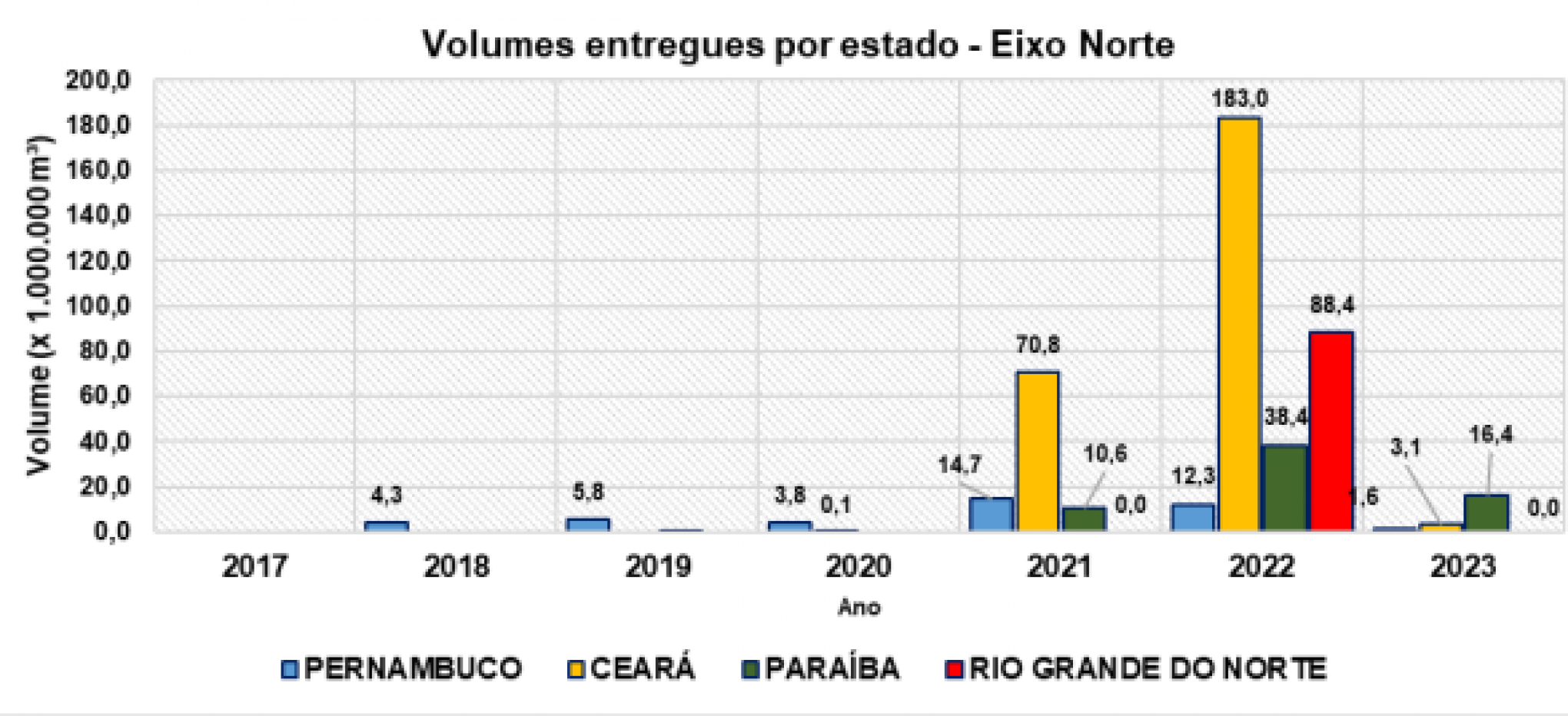 Comprova