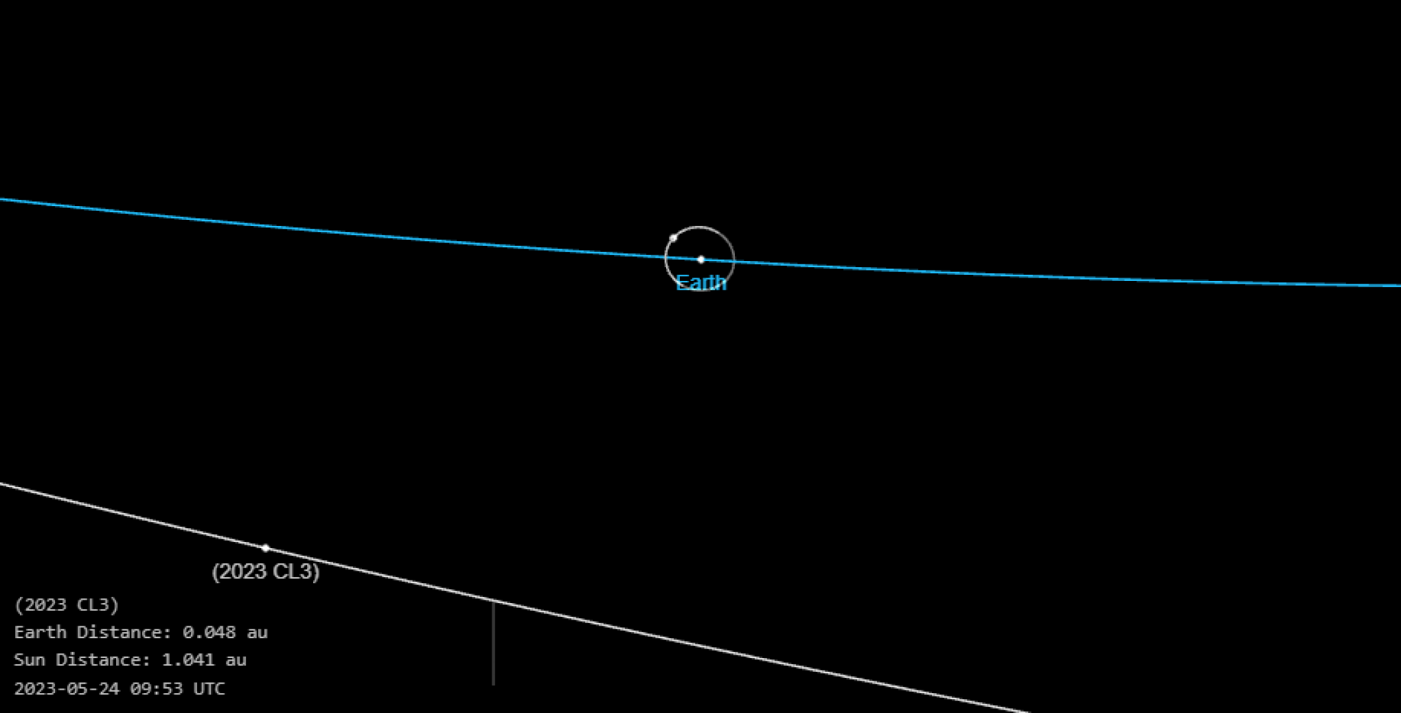 Imagem do asteroide e sistema Terra-Lua no horário exato da máxima aproximação