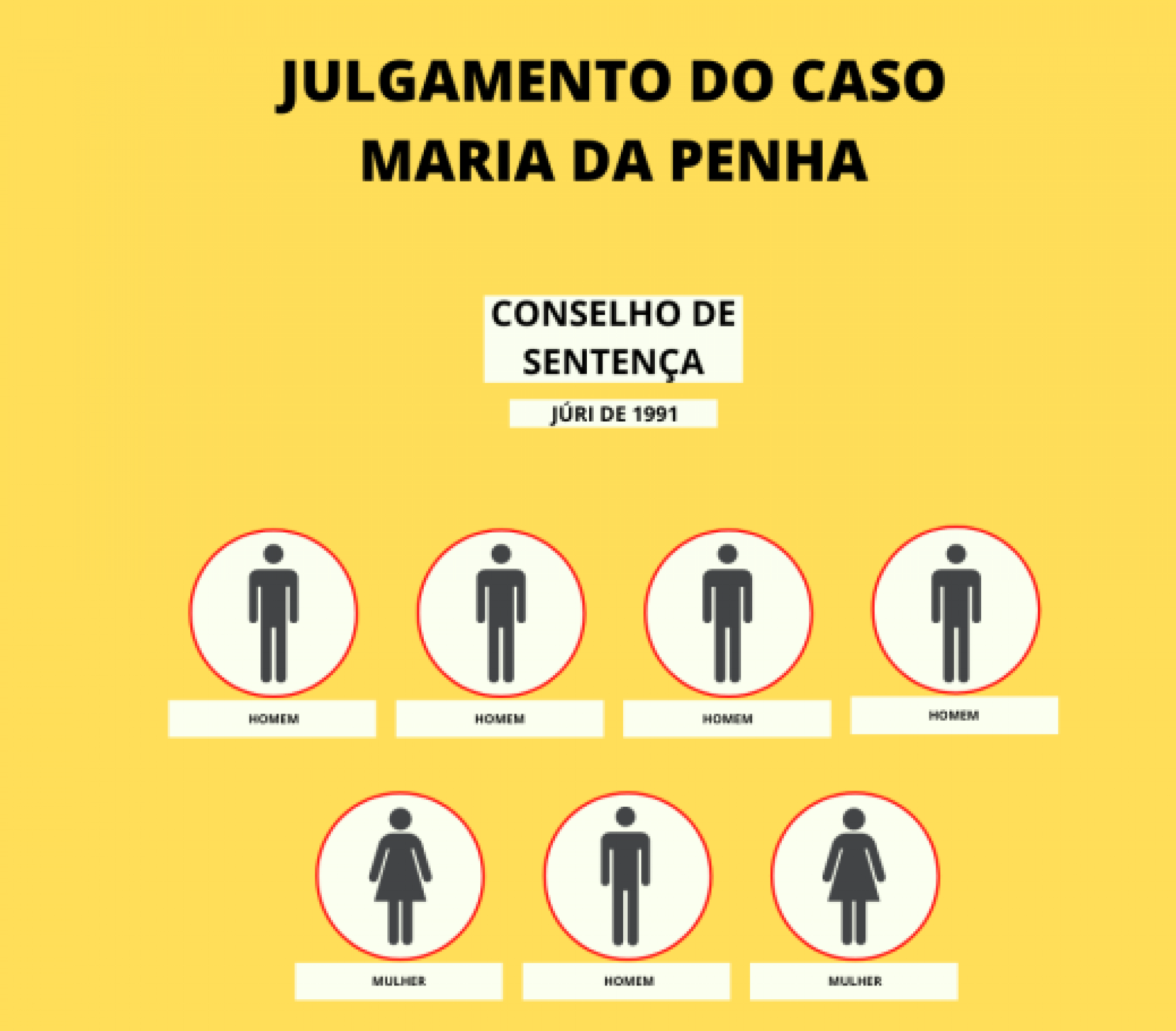 Julgamento do caso Maria da Penha | Jornal NH