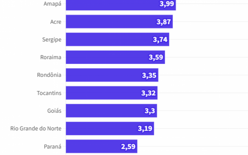 A tabela para o exercício de 2023 é a seguinte | Jornal NH