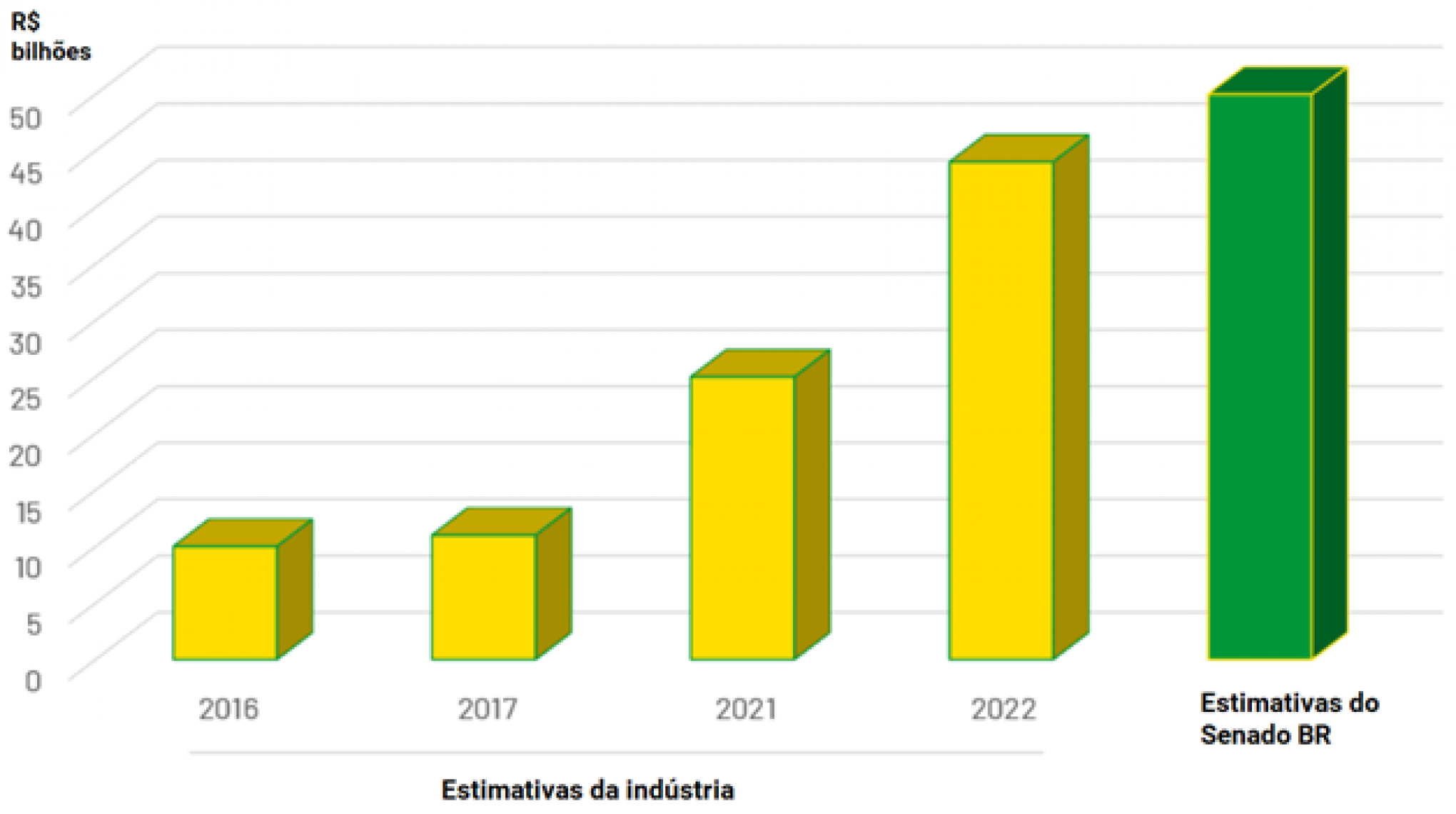 Pagamentos mais rápidos no topo da lista de desejos dos jogadores brasileiros