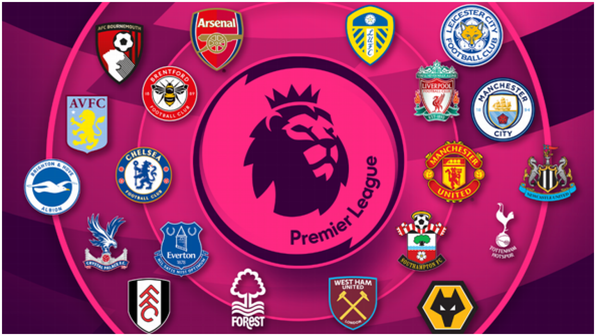 Os 10 elencos mais valiosos da Premier League 2022/23 – Futebol em Números