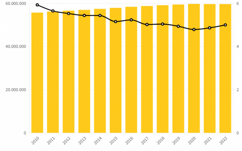 Mortes de câncer por 100.000 habitantes no Reino Unido | Jornal NH