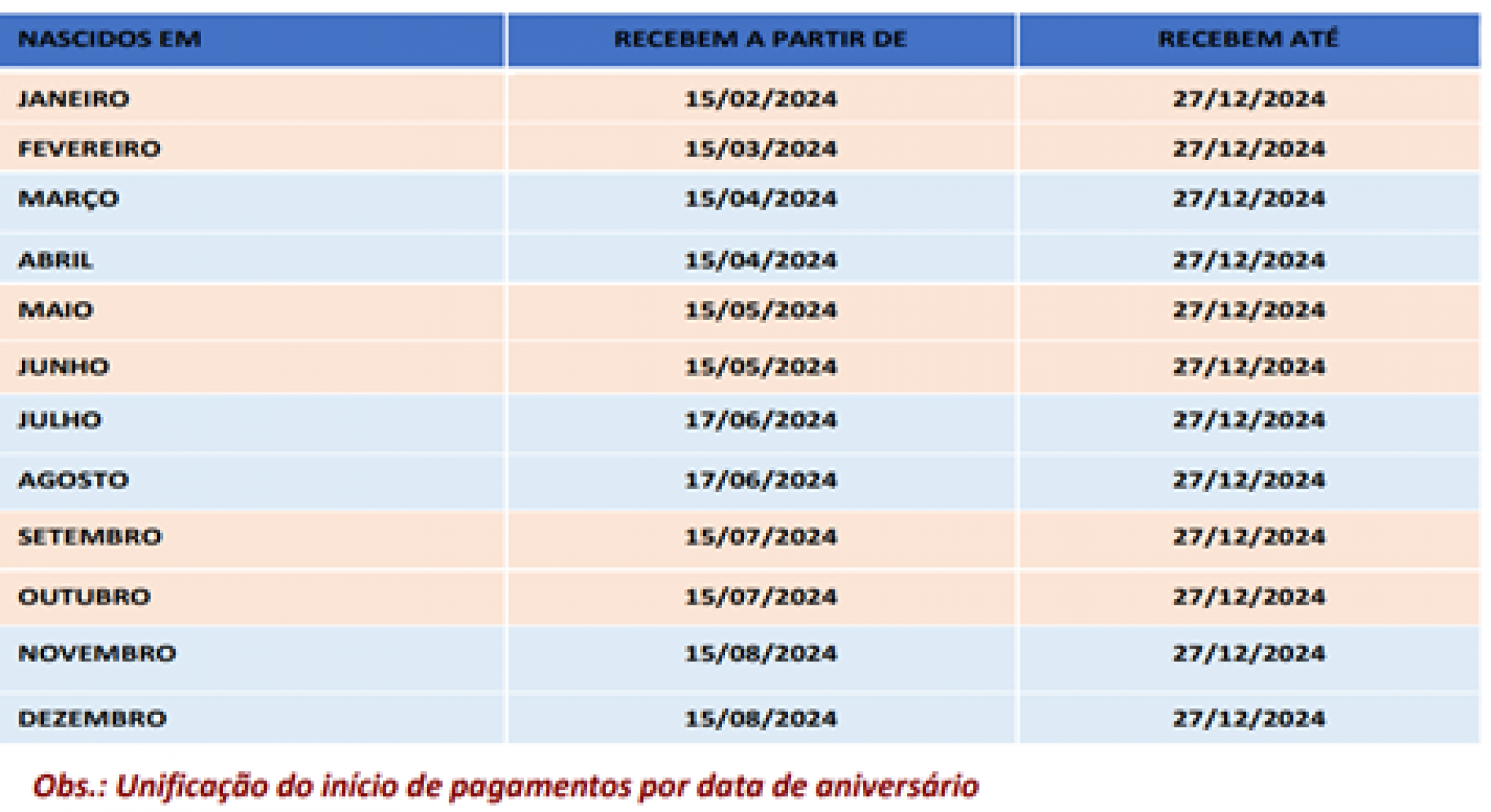 Calendário Abono Salarial 2024 | Jornal NH