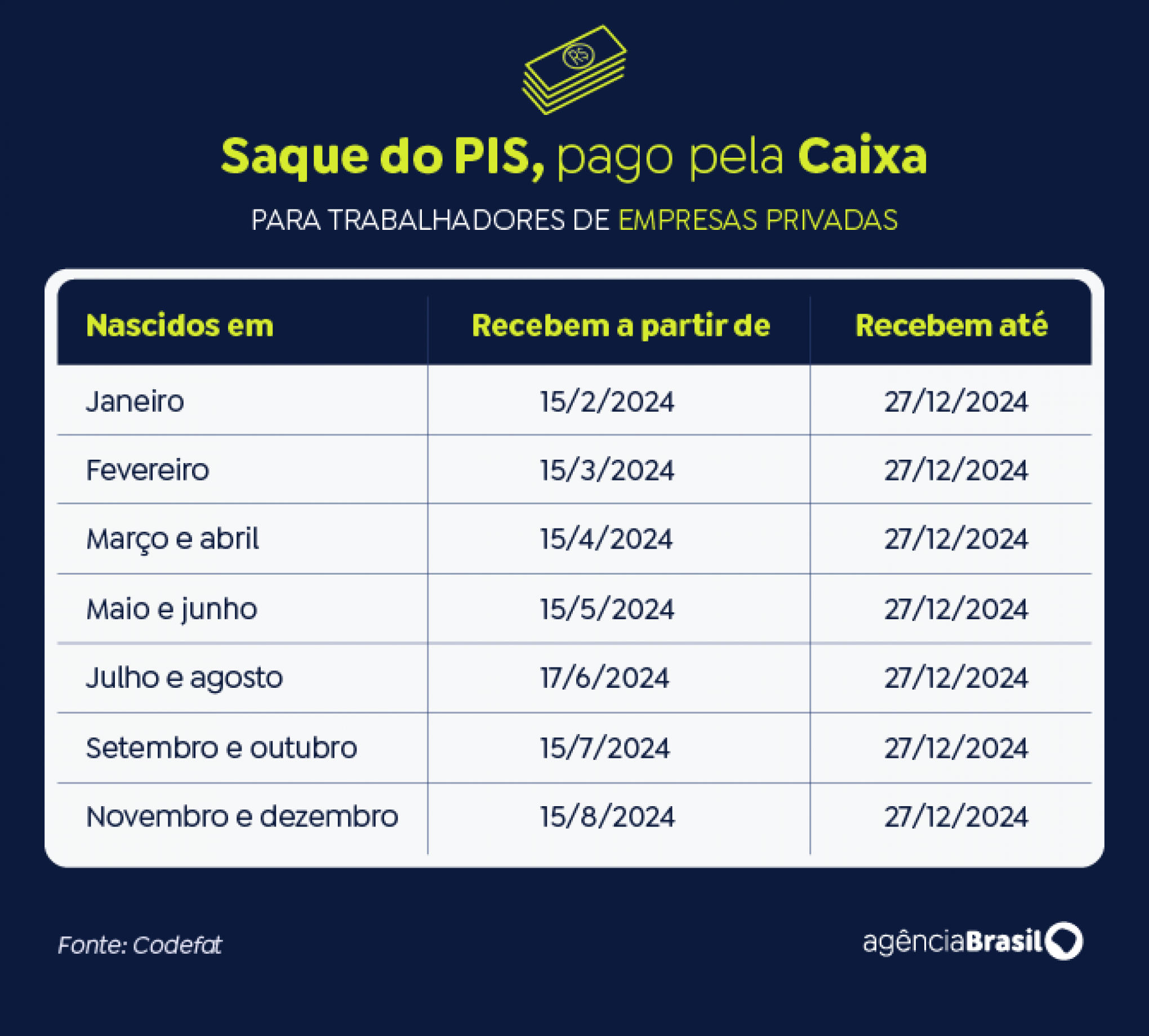 PIS/PASEP: Primeira parcela do abono salarial será paga nesta quinta-feira; veja quem recebe | abc+