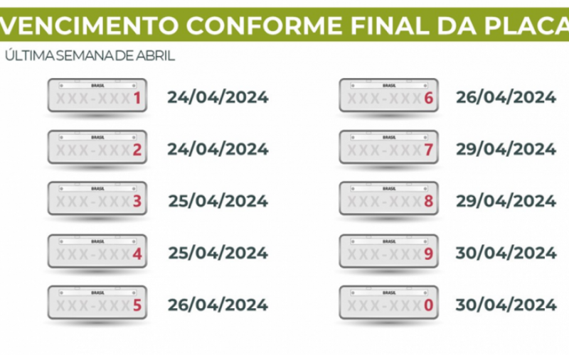 Calendário de vencimento do IPVA 2024 | abc+