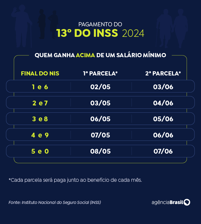 Pagamento do décimo terceiro 2024 | abc+