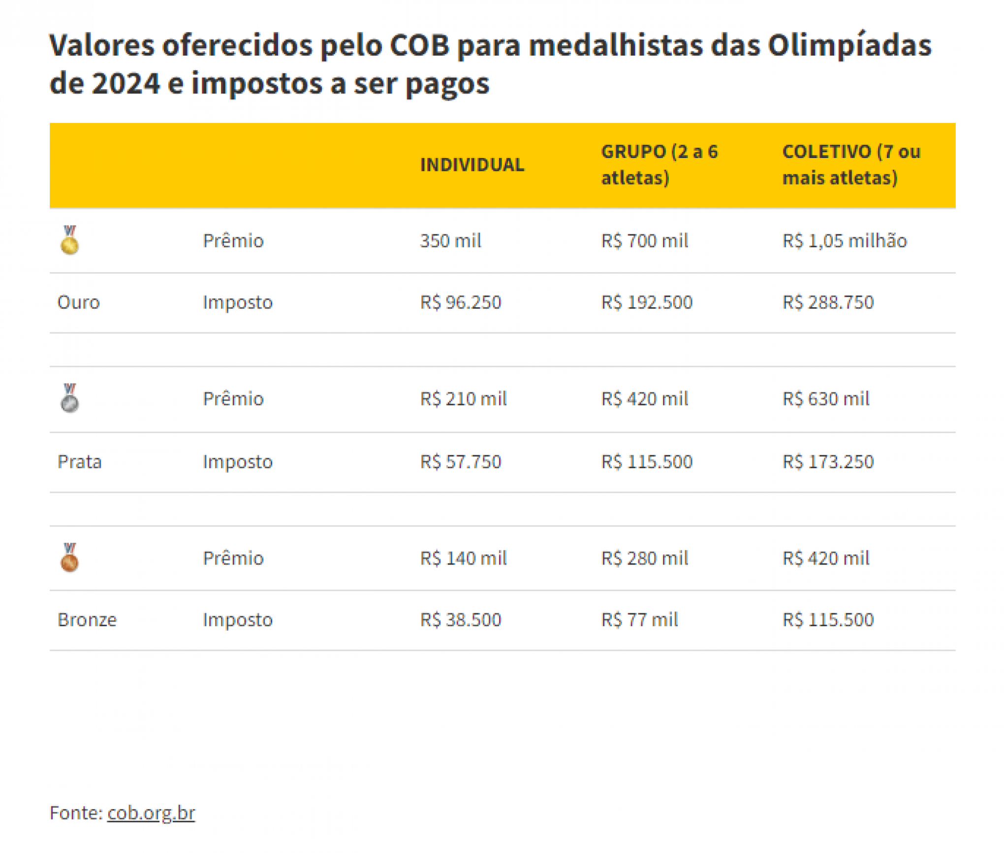 Comprova | abc+