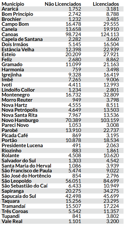 Número do licenciamento na região | abc+