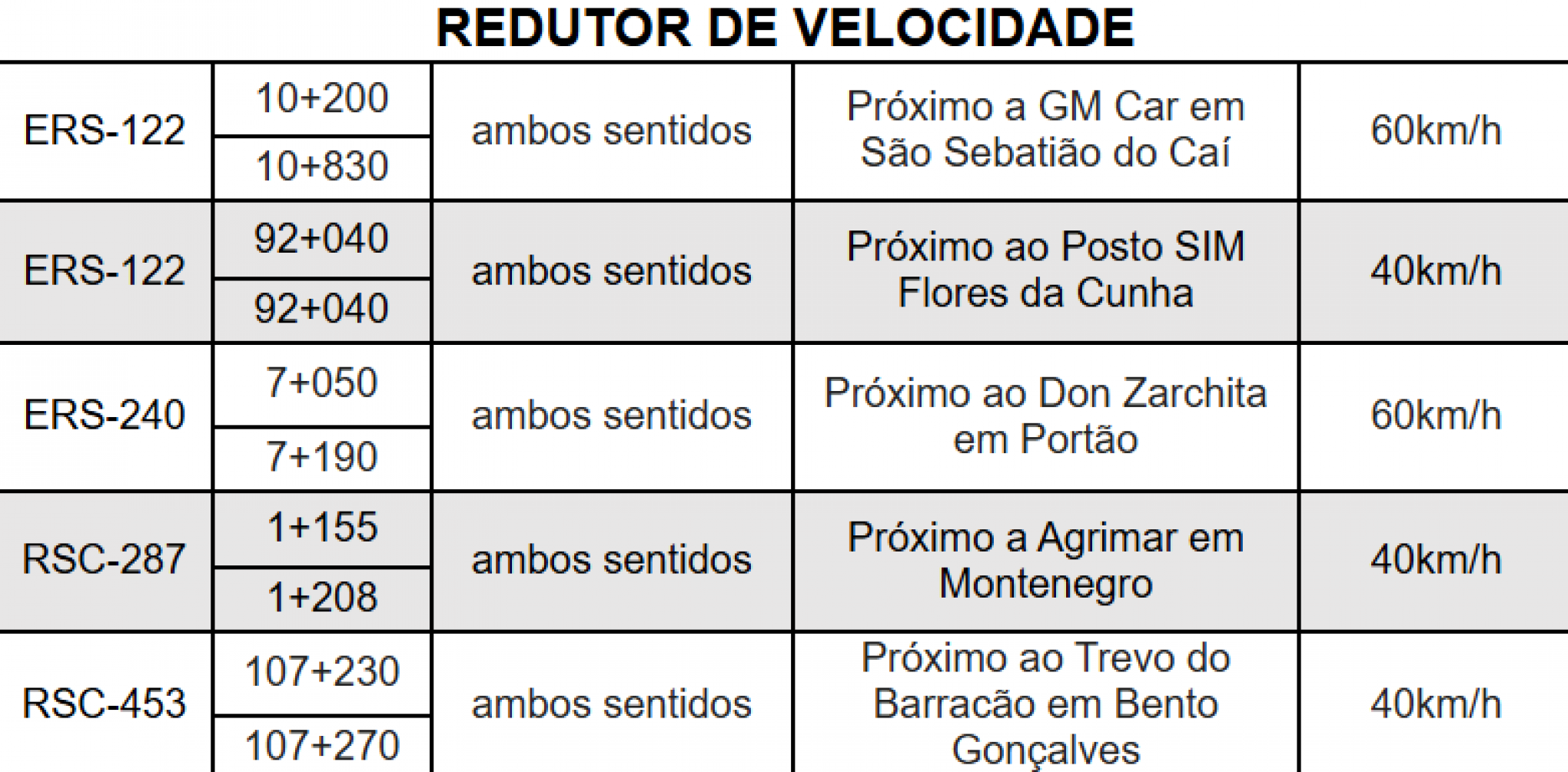 Controladores de velocidade | abc+