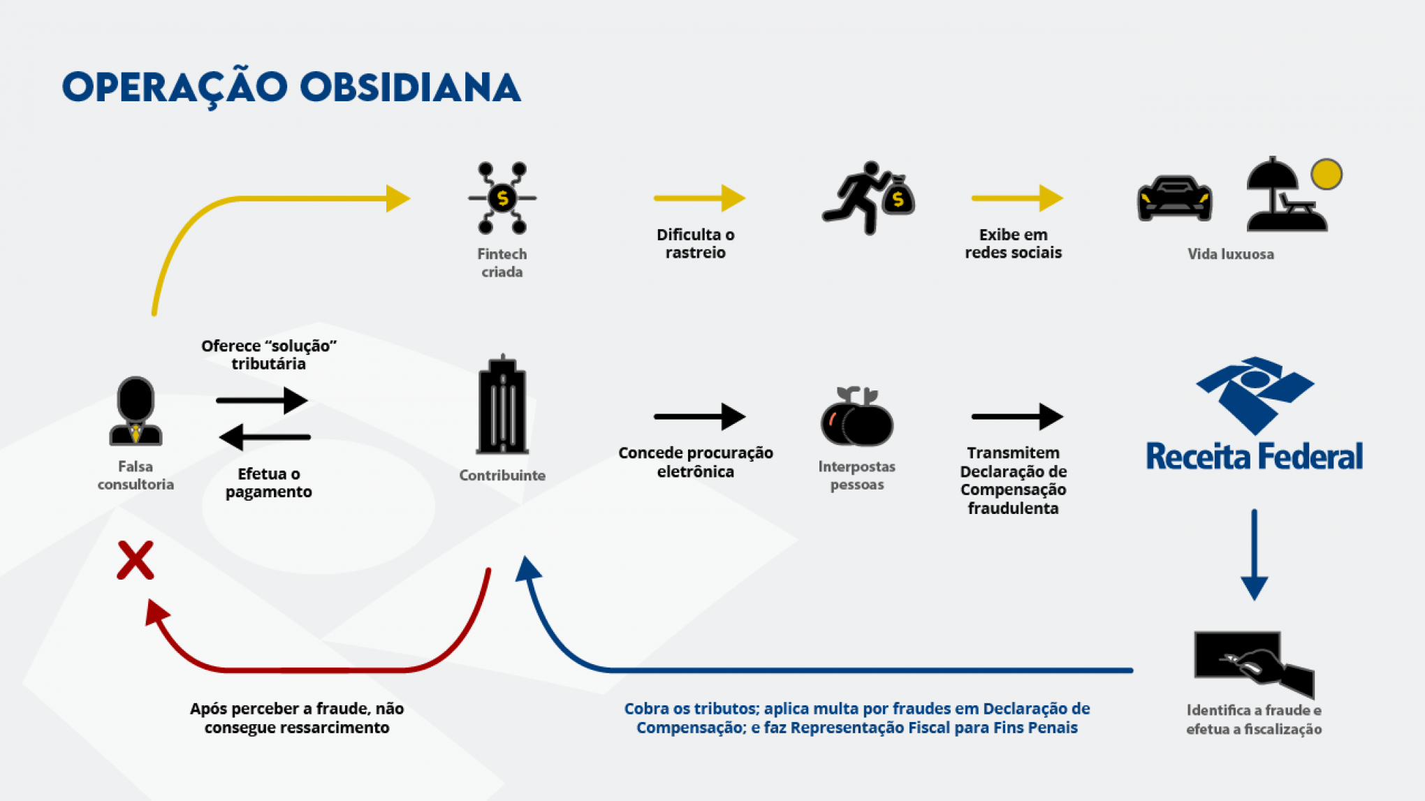 Operação Obsidiana | abc+